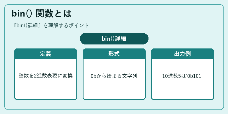 bin() 関数とは