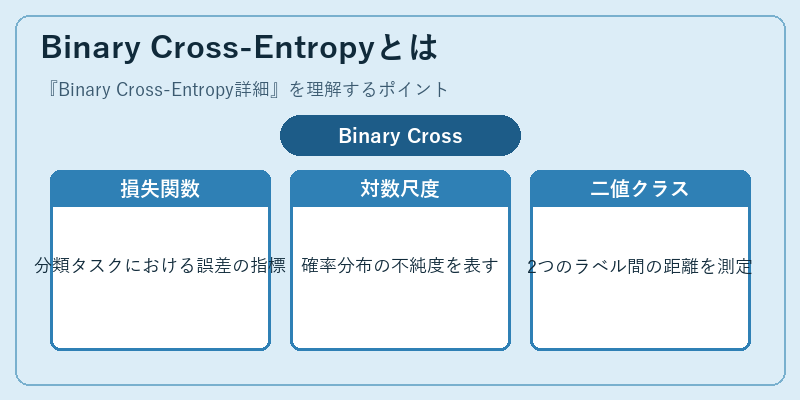 Binary Cross-Entropyとは