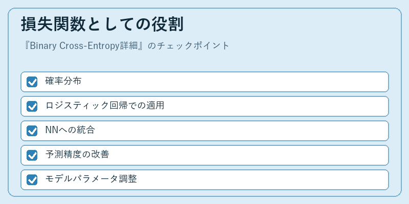 損失関数としての役割