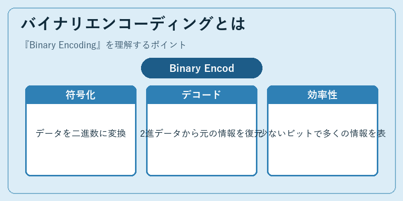 バイナリエンコーディングとは