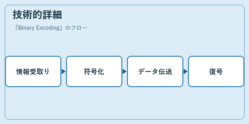 技術的詳細