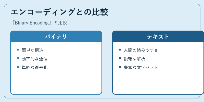 エンコーディングとの比較