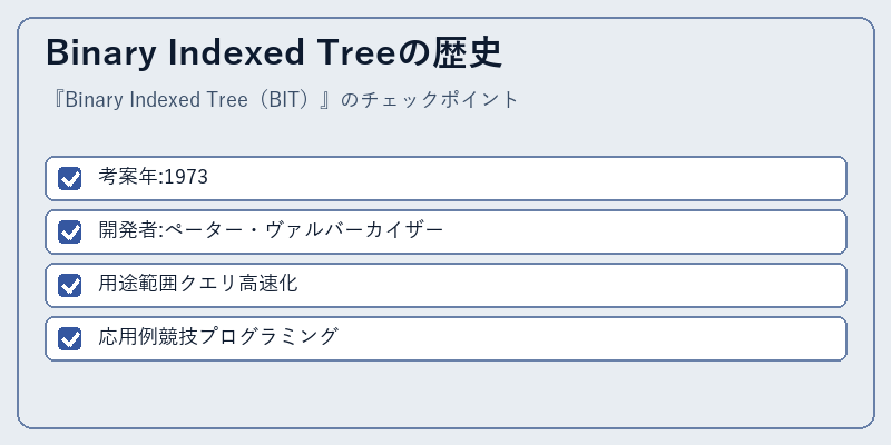Binary Indexed Treeの歴史