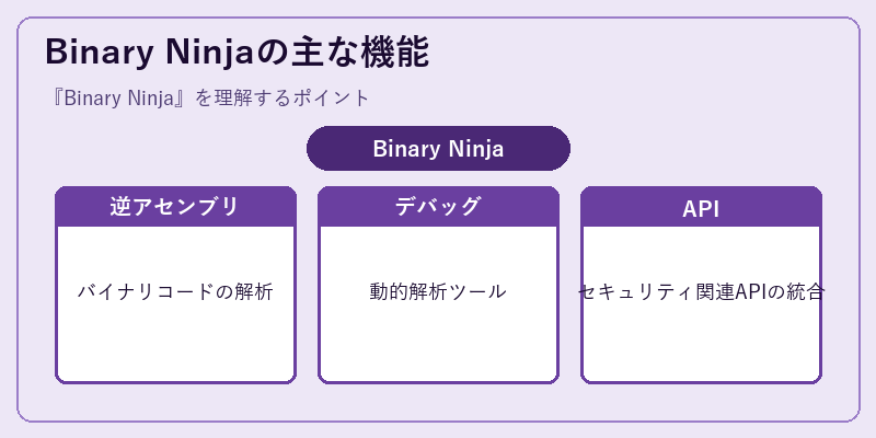 Binary Ninjaの主な機能