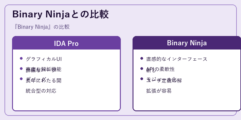Binary Ninjaとの比較