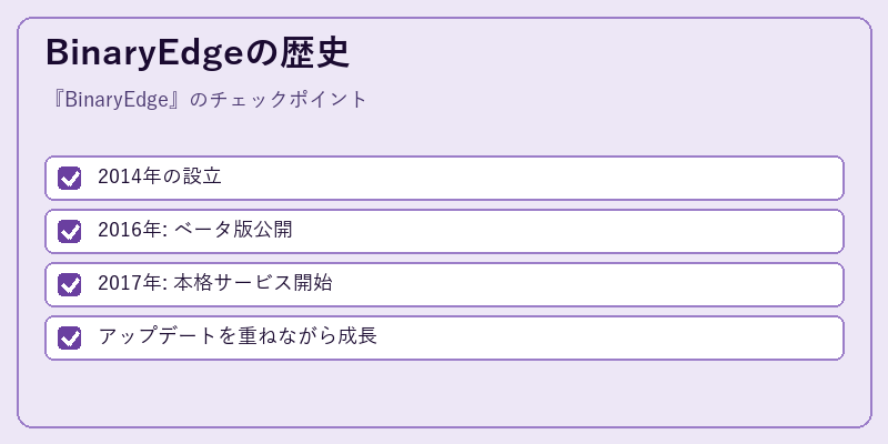 BinaryEdgeの歴史