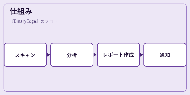 仕組み