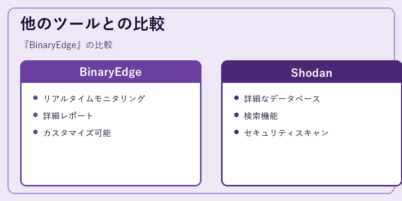 他のツールとの比較
