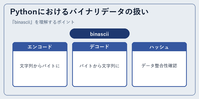 Pythonにおけるバイナリデータの扱い