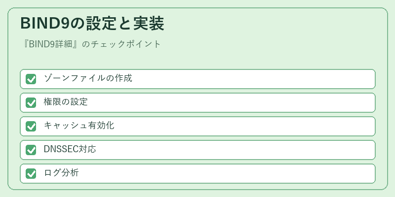 BIND9の設定と実装