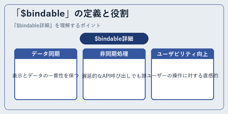 「$bindable」の定義と役割