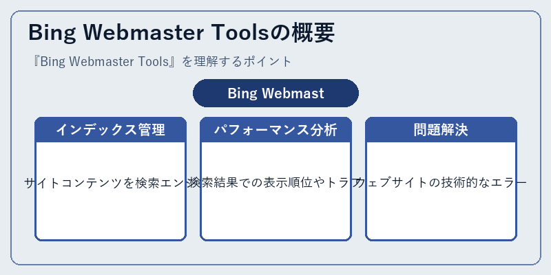 Bing Webmaster Toolsの概要