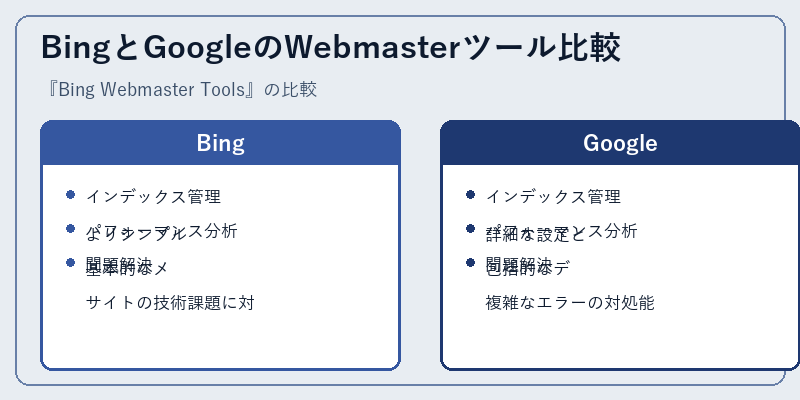 BingとGoogleのWebmasterツール比較