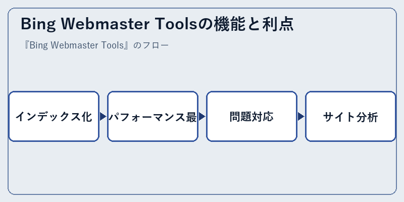 Bing Webmaster Toolsの機能と利点
