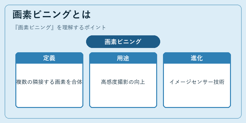 画素ビニングとは