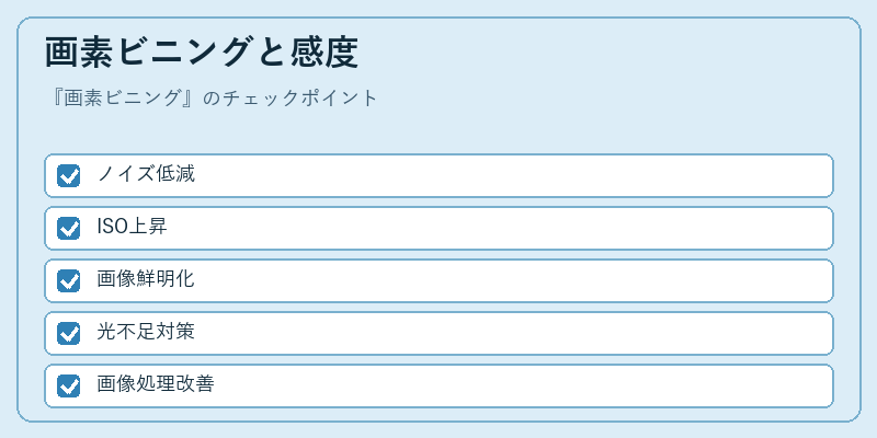 画素ビニングと感度