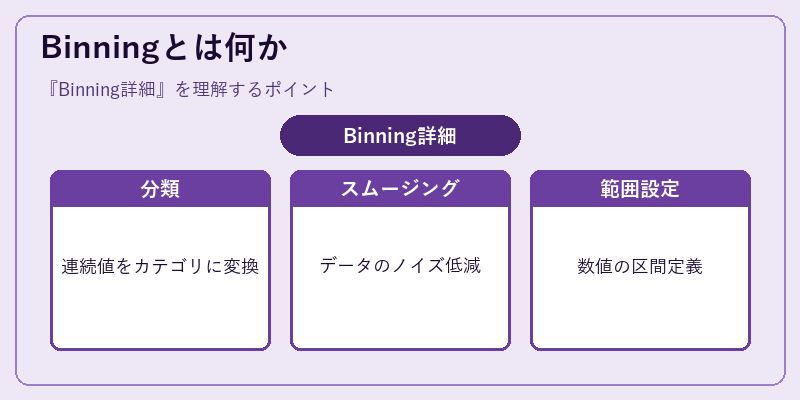 Binningとは何か