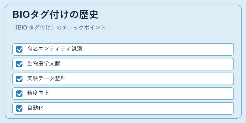 BIOタグ付けの歴史