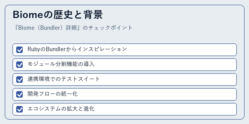 Biomeの歴史と背景