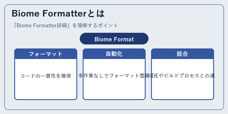 Biome Formatterとは
