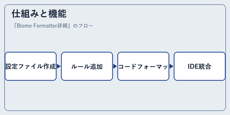仕組みと機能