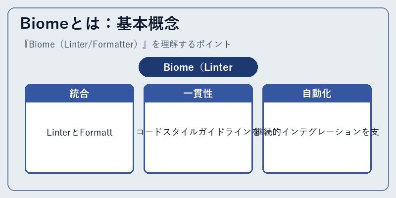 Biomeとは：基本概念