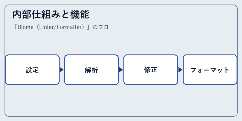 内部仕組みと機能