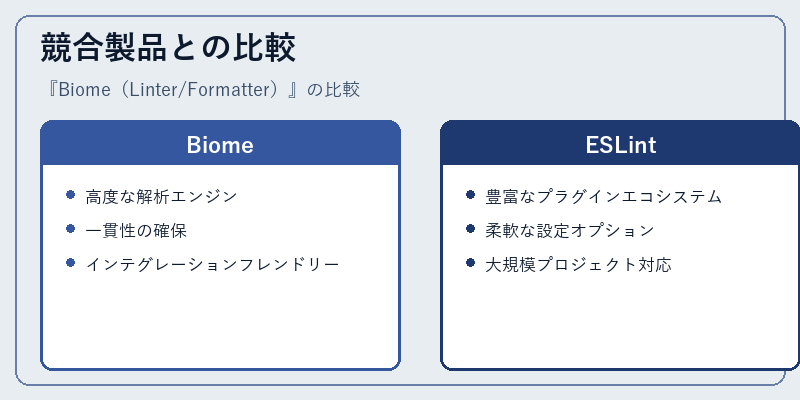 競合製品との比較