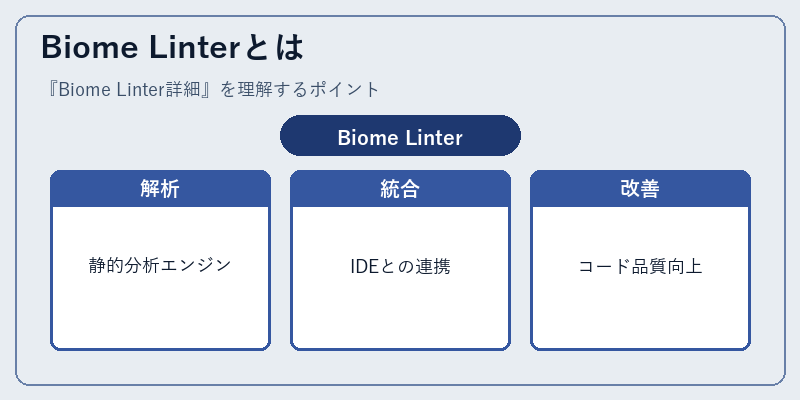 Biome Linterとは