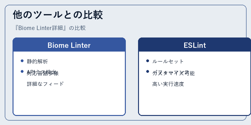 他のツールとの比較