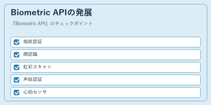 Biometric APIの発展