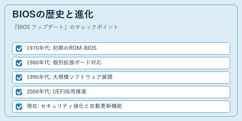 BIOSの歴史と進化