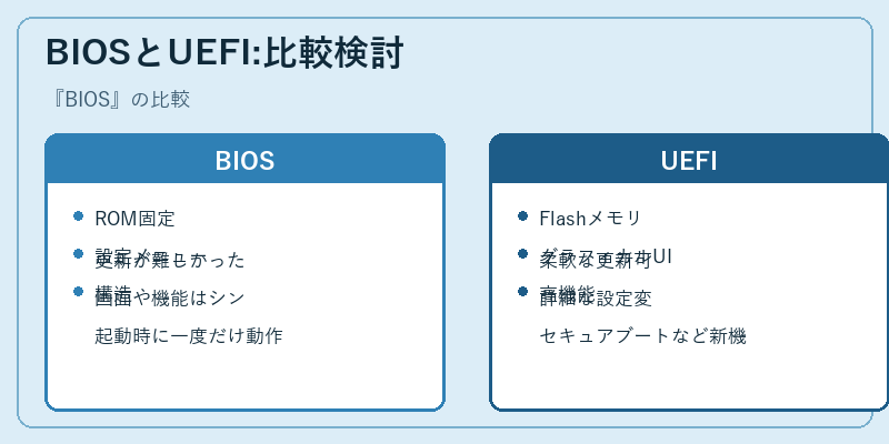 BIOSとUEFI:比較検討