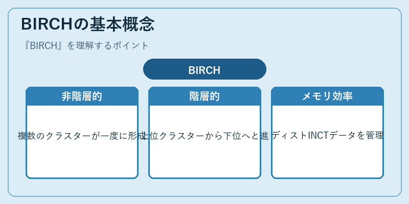 BIRCHの基本概念