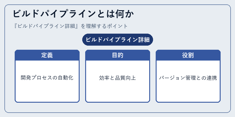 ビルドパイプラインとは何か