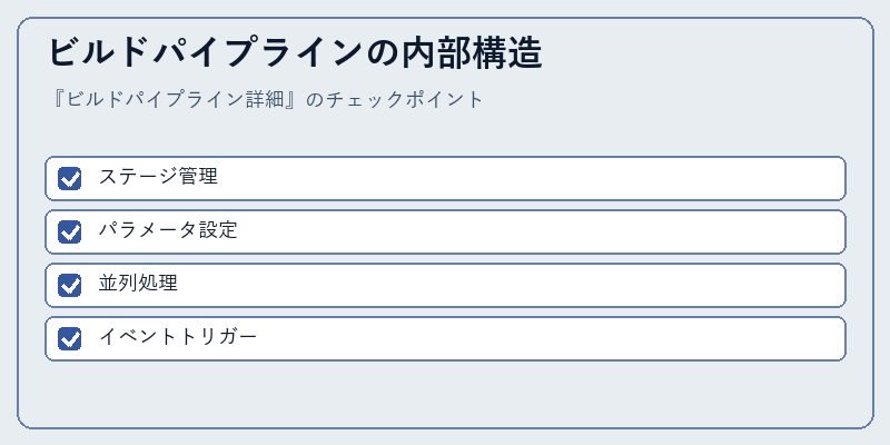 ビルドパイプラインの内部構造