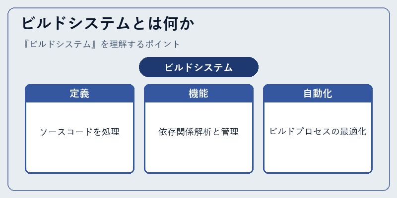 ビルドシステムとは何か