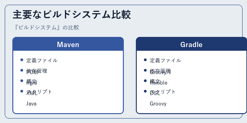 主要なビルドシステム比較