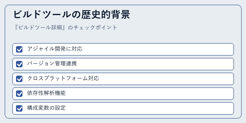ビルドツールの歴史的背景