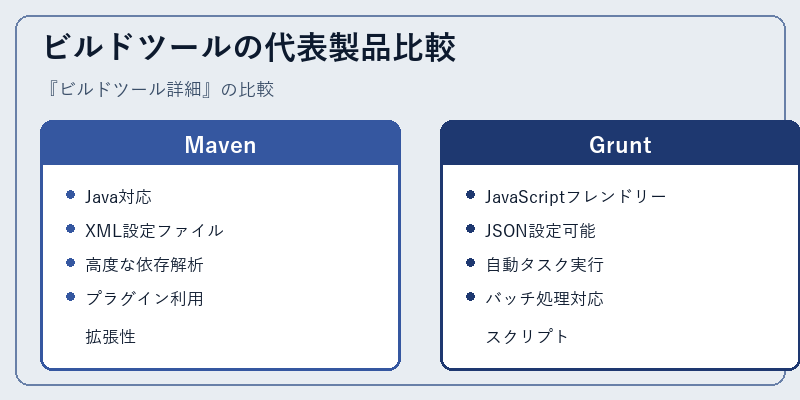 ビルドツールの代表製品比較