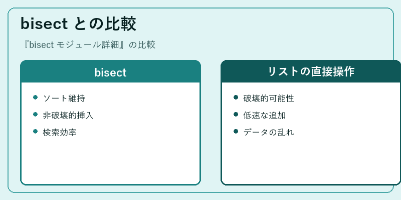 bisect との比較