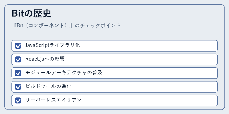 Bitの歴史