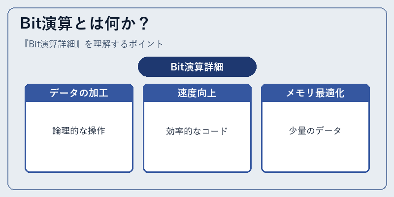 Bit演算とは何か?