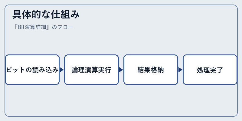 具体的な仕組み