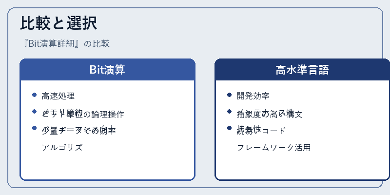 比較と選択
