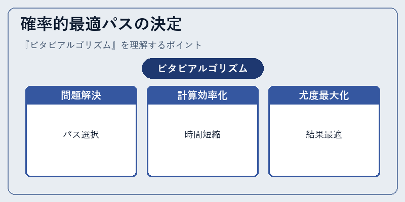 確率的最適パスの決定