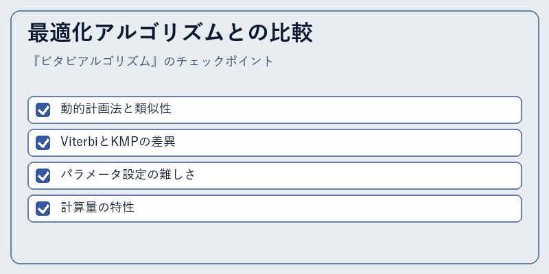 最適化アルゴリズムとの比較
