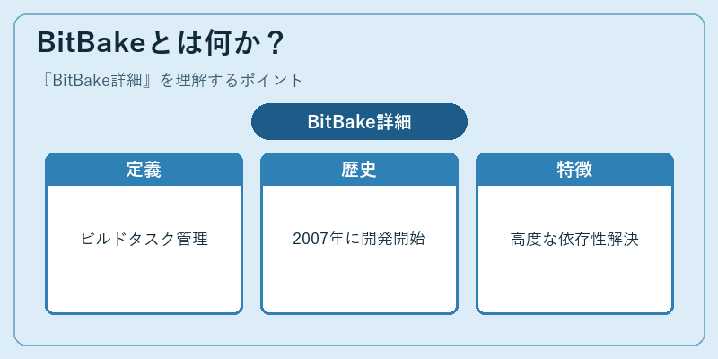 BitBakeとは何か?