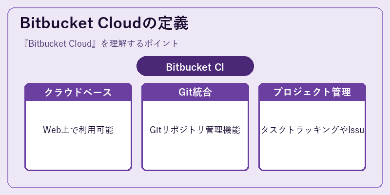 Bitbucket Cloudの定義