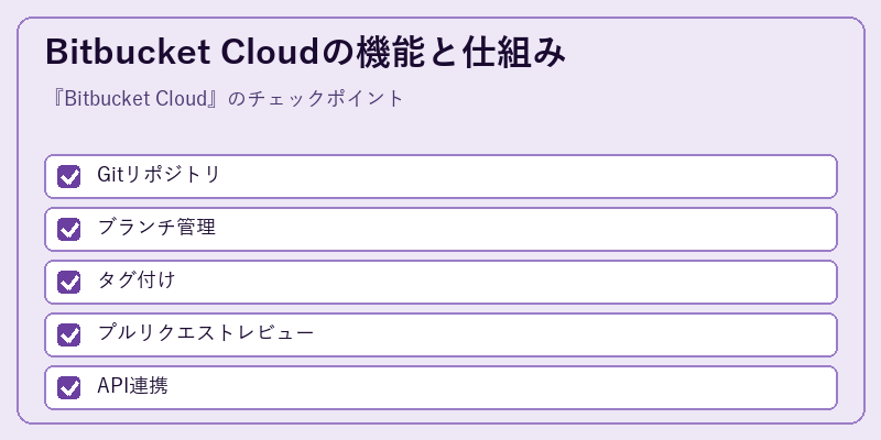 Bitbucket Cloudの機能と仕組み